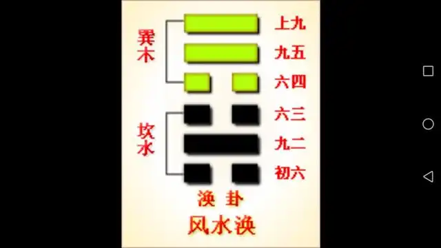 卦周易_周易卦解释_周易第27卦详解